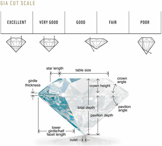 GIA cut scale diamond excellent
