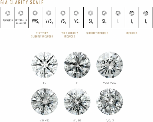 GIA CLARITY SCALE DIAMOND