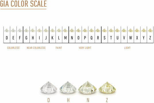 GIA COLOR SCALE WHITE DIAMOND