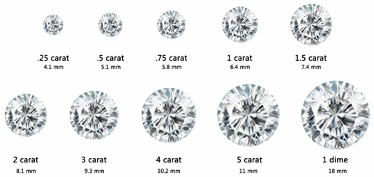 Round Diamond size chart